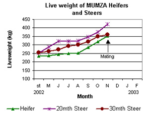 graph