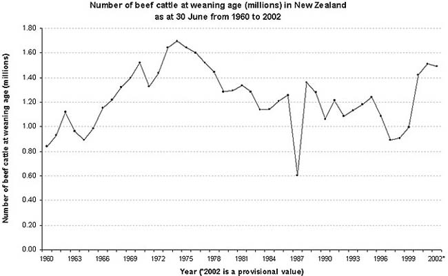 Number of cattle of weaning age